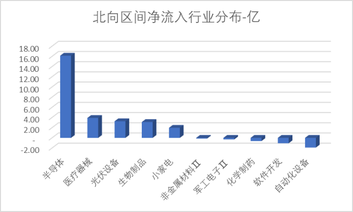 数据来源：Wind，科创板研究中心，星矿数据