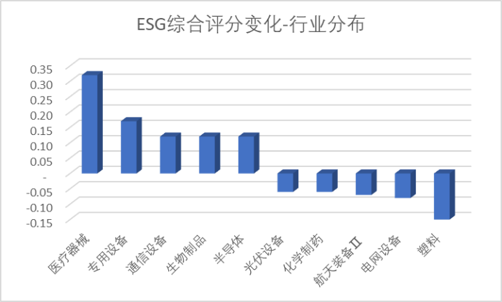 数据来源：Wind，科创板研究中心，星矿数据