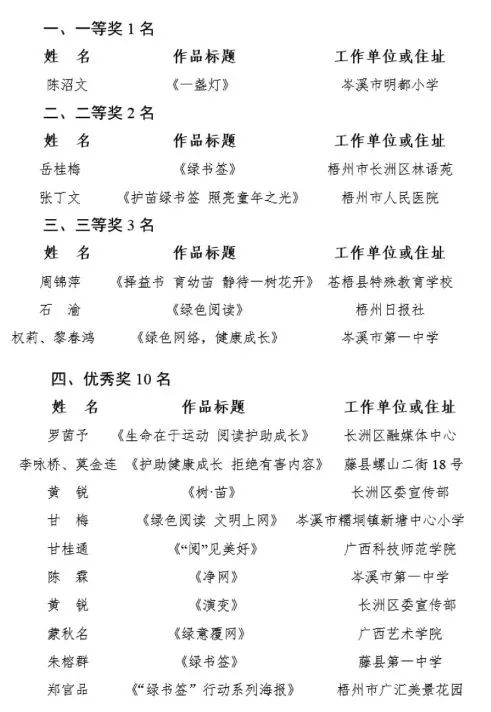梧州市"绿书签"海报设计征集活动获奖名单公布!|设计_新浪财经_新浪网