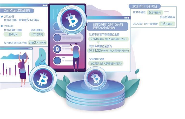 比特币近一个月涨幅超过40%，业内：风险不容忽视|比特币价格