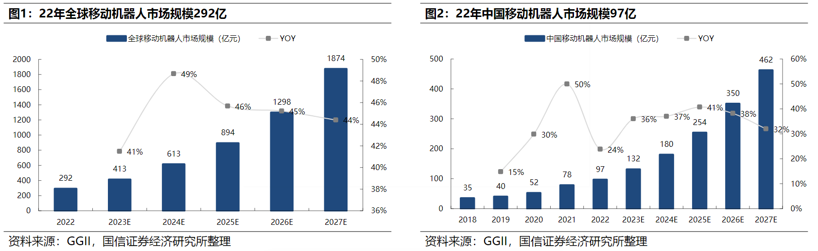 多模态AI大模型赋能移动机器人！受益上市公司梳理