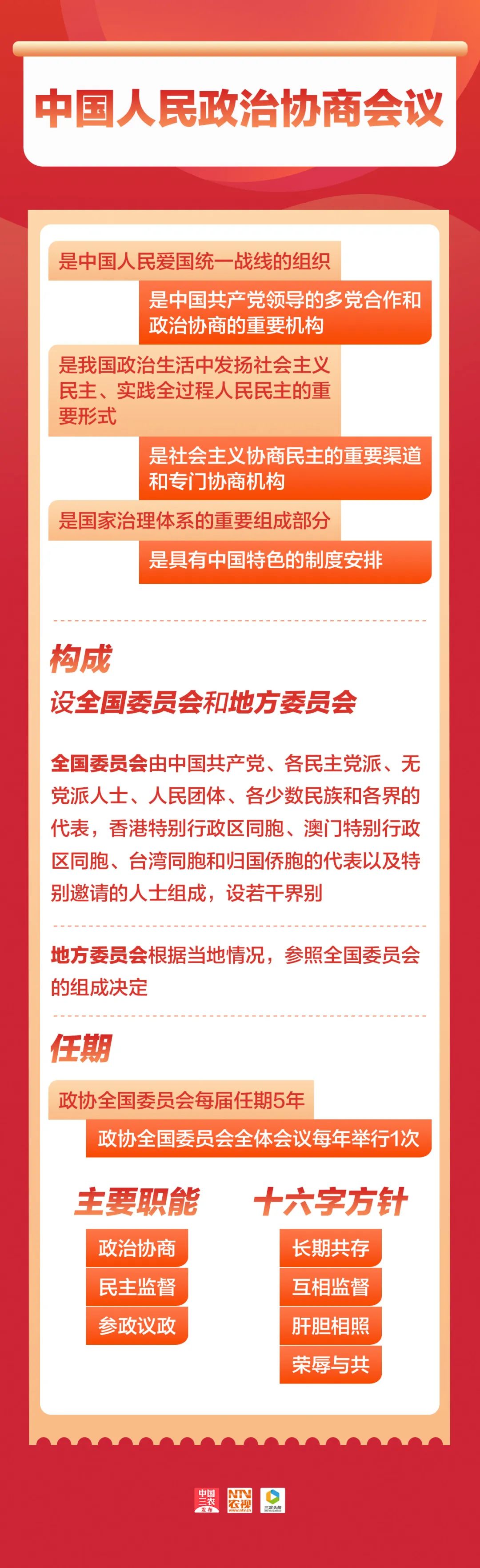 全国两会是个什么会?知识帖来了