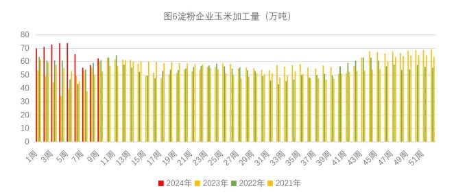 关联品种生猪玉米所属公司：财达期货