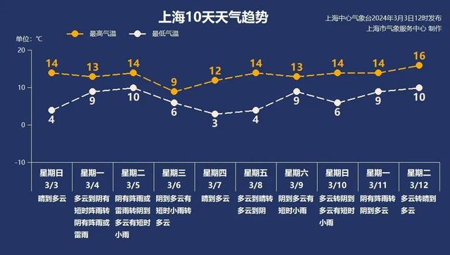 风雨降温"组团"来袭!天气转折就在……|雷雨_新浪财经_新浪网