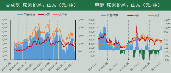 （数据来源：Wind、冠通研究咨询部）