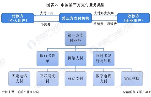 2024年中国第三方支付机构移动支付业务分析——业务规模增速有所放缓【组图】|第三方支付_新浪财经_新浪网