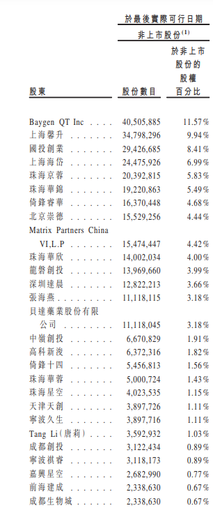 北京北进缘,珠海华欣,珠海华锦,珠海京蓉及珠海华蓉还合计持有华昊