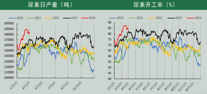 （数据来源：Wind、冠通研究咨询部）