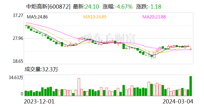 近日,打假人王海连发多条微博,举报称中炬高新酱油,蚝油造假等问题.