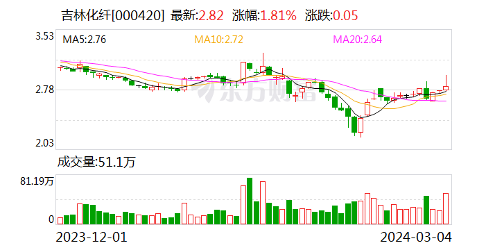 吉林化纤集团:发挥全产业链优势 打造具有国际竞争力