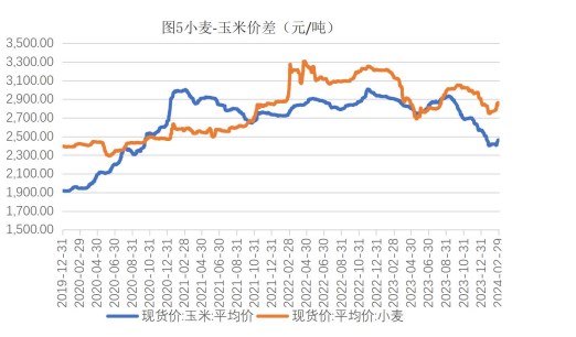 关联品种生猪玉米所属公司：财达期货