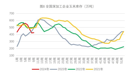 关联品种生猪玉米所属公司：财达期货