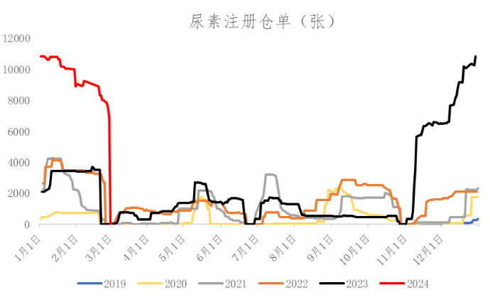 （数据来源：Wind、冠通研究咨询部）