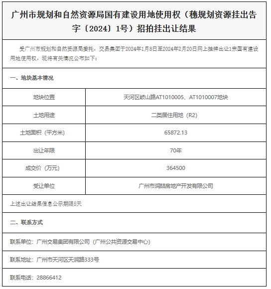 67华润置地旗下公司竞得广州天河区一宗居住用地|华润置地_新浪财经