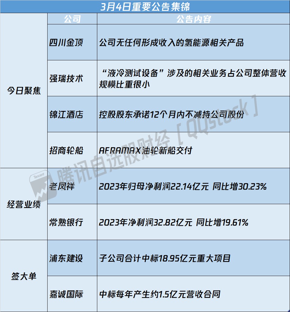 公告精选|五连板四川金顶提示风险_新浪财经_新浪网