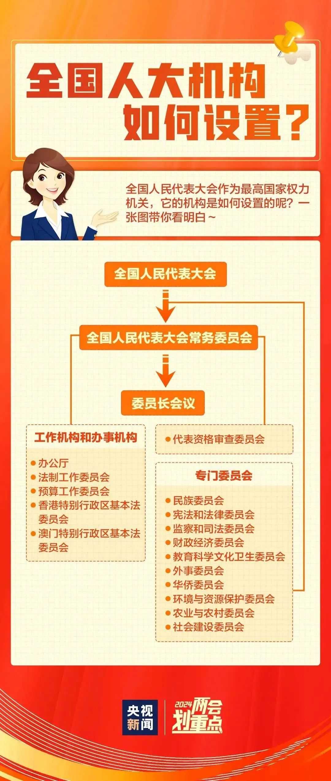 一组图,带你了解全国两会_新浪财经_新浪网