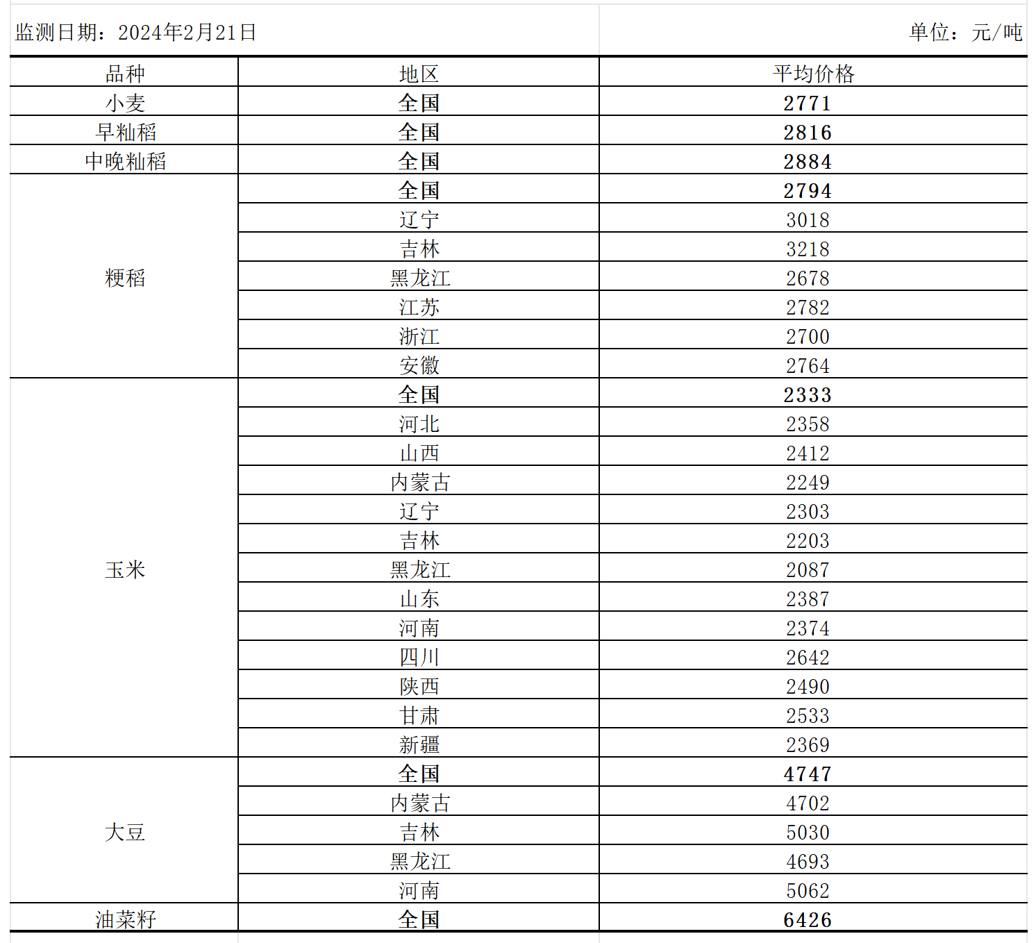 粮食批发厂家排名
