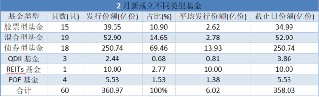 怎样
看新发基金召募
（怎么看新基金的召募
金额）《怎么看新基金当前募集金额》