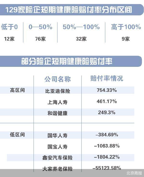 整体偏低 短期健康险赔付率“扫描”