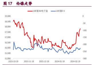 锌价大涨(锌价会涨还是会跌) 第2张