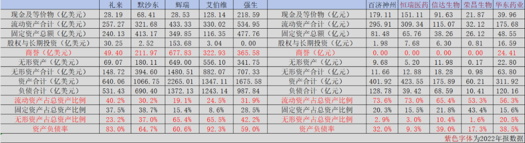 中国药企距离MNC有多远？