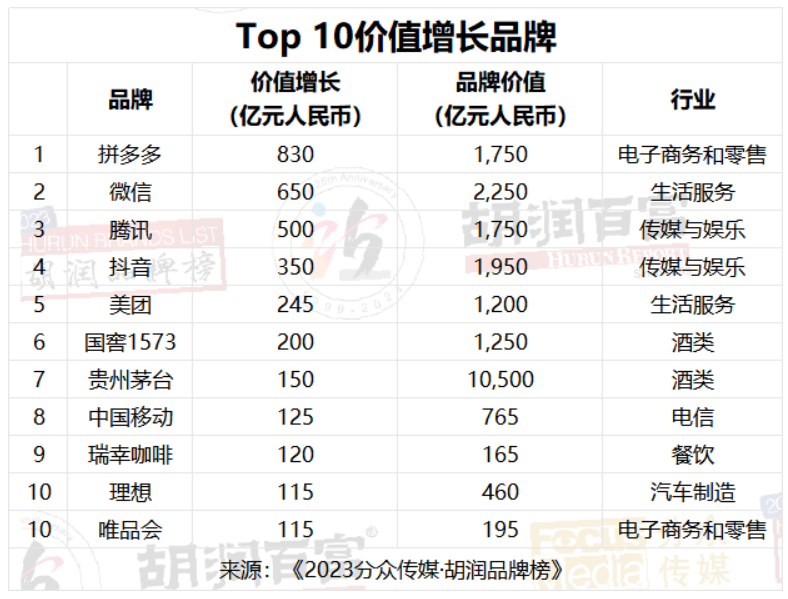 泸州老窖国际化进程加速,与古巴知名雪茄品牌展开合作