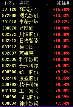 上热搜！今天A股新变化 大盘价值、大盘成长两种风格“共存”