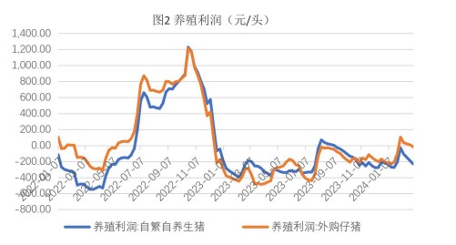 关联品种生猪玉米所属公司：财达期货