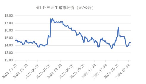 关联品种生猪玉米所属公司：财达期货