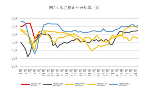 关联品种生猪玉米所属公司：财达期货