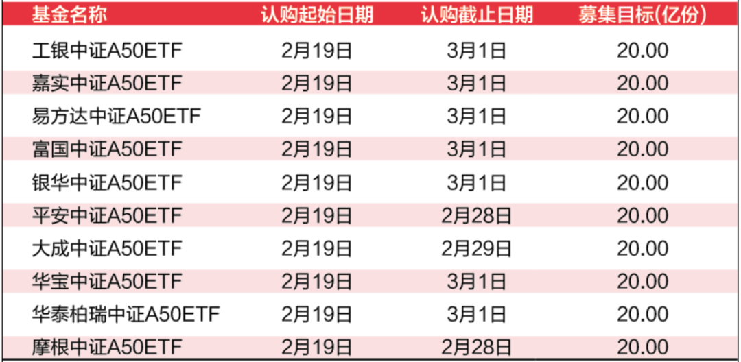 “开门红”！狂卖160亿元