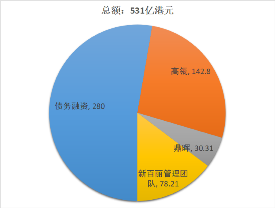 高瓴的财技：中国PE最大一笔Buyout即将收官