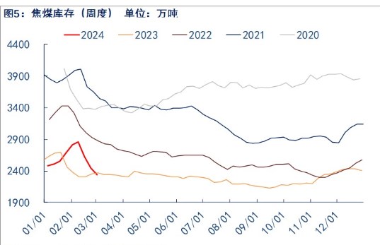 关联品种焦煤所属公司:物产中大期货