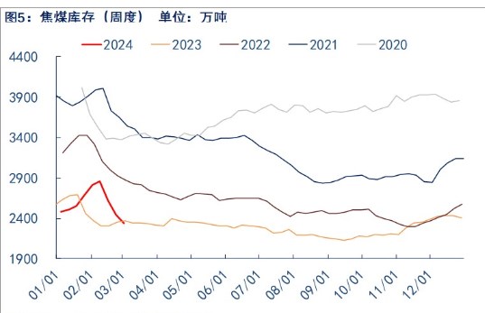 关联品种焦煤所属公司：物产中大期货