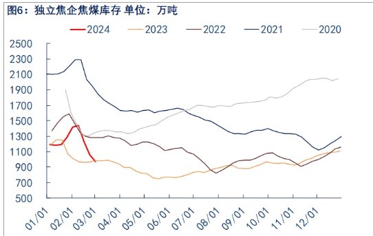 关联品种焦煤所属公司:物产中大期货
