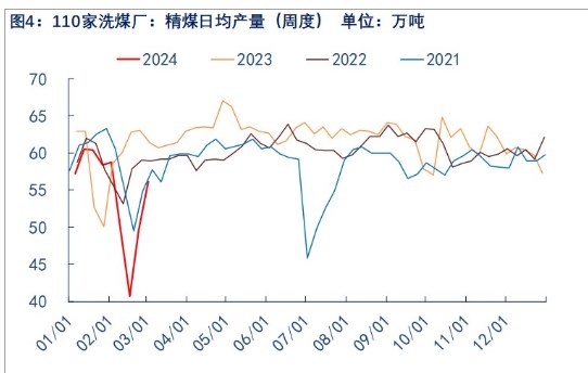 关联品种焦煤所属公司:物产中大期货