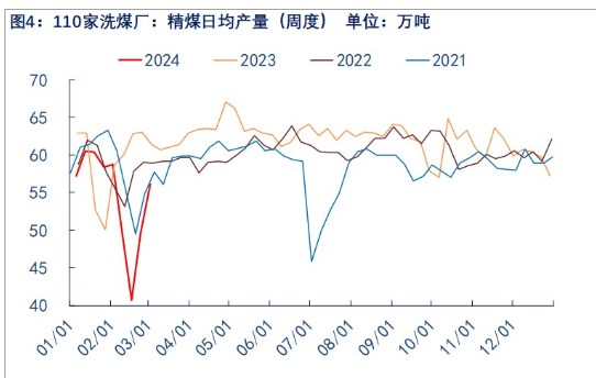 关联品种焦煤所属公司：物产中大期货