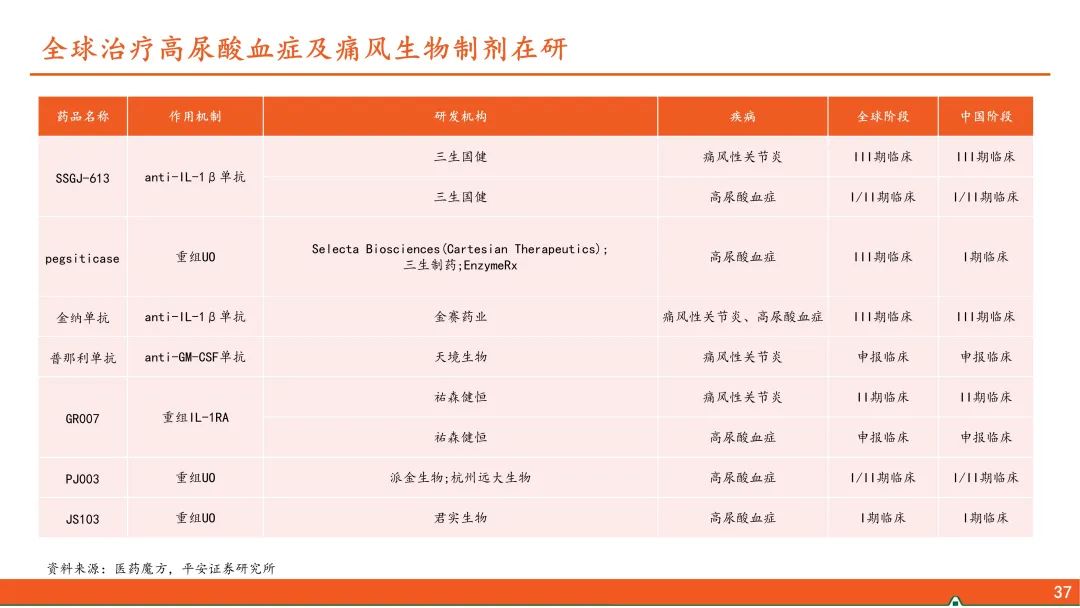 【平安证券】医药行业深度报告-高尿酸血症和痛风行业全景图 — 国内