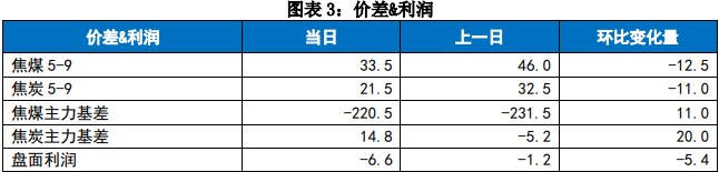 关联品种焦炭焦煤所属公司:国贸期货