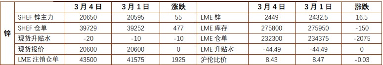 关联品种沪锌沪镍所属公司：铜冠金源