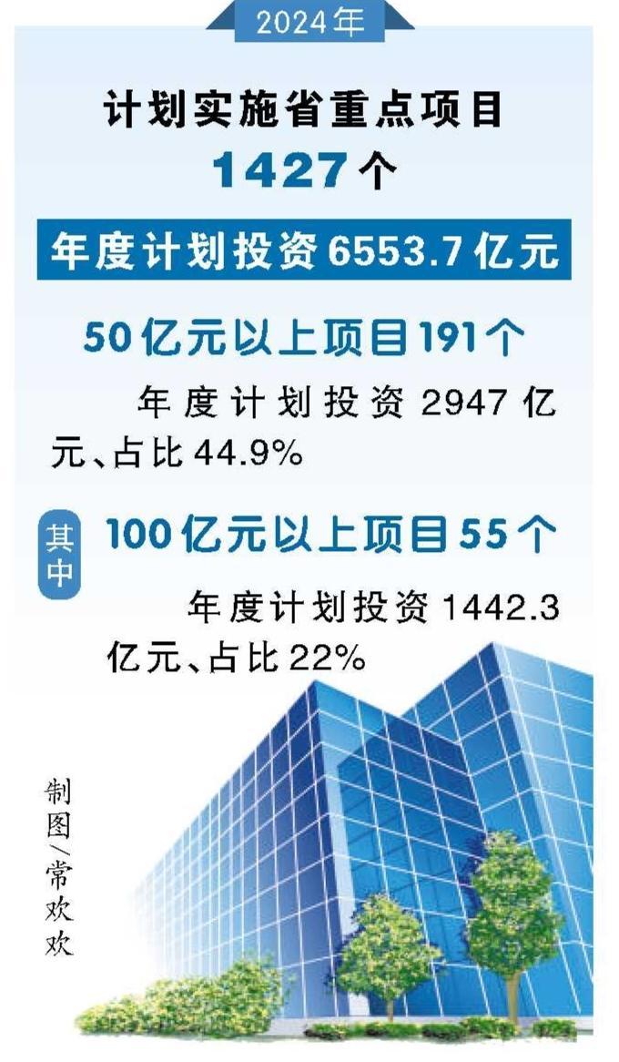 _山东省重点项目