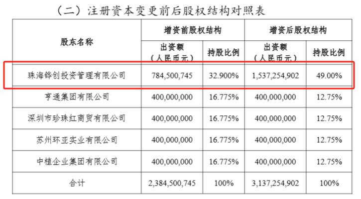 ∆截图来自横琴人寿增资公告