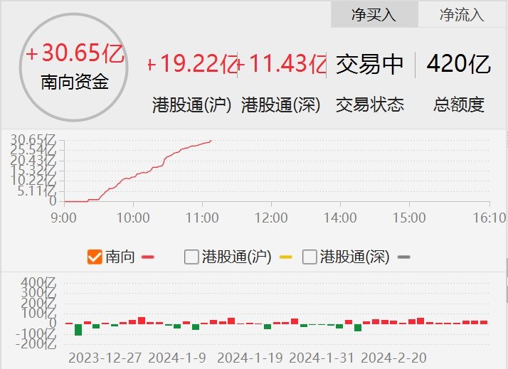 下单买入