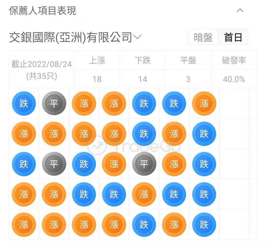 来源：LiveReport大数据