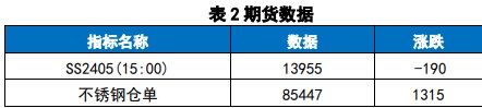 关联品种不锈钢所属公司:国贸期货