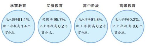 "数"说2023年全国教育事业发展|研究生_新浪财经_新浪网