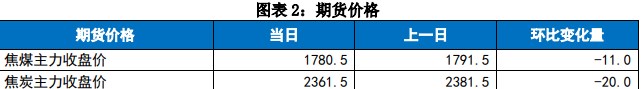 关联品种焦炭焦煤所属公司：国贸期货