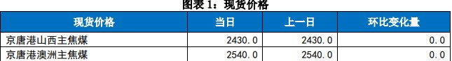 关联品种焦炭焦煤所属公司：国贸期货