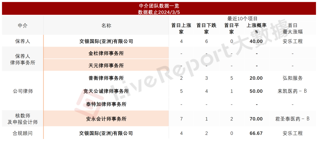 来源：LiveReport大数据