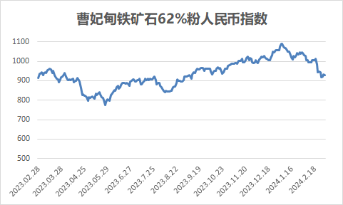 中国铁矿石现货交易平台交易情况及基准价2024-03-05|现货_新浪财经